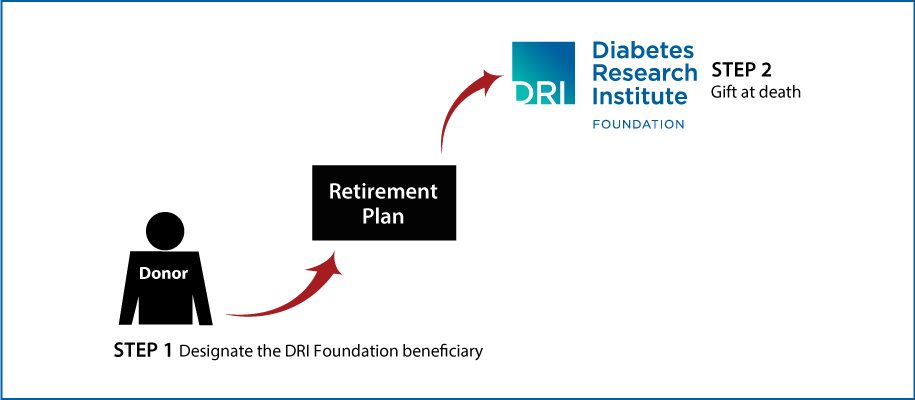 Gifts from Retirement Plans at Death Thumbnail